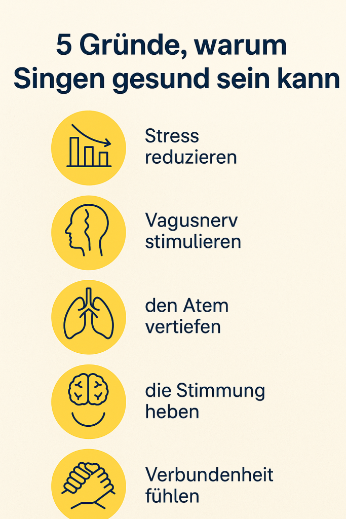 Infografik mit der Überschrift „5 Gründe, warum Singen gesund sein kann“ und Symbolen zu Stress reduzieren, Vagusnerv stimulieren, Atem vertiefen und Stimmung heben